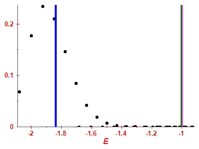 Strength function